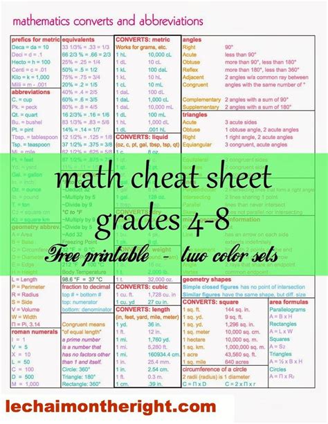 Math Cheat Sheet Free Le Chaim On The Right Fun For Children