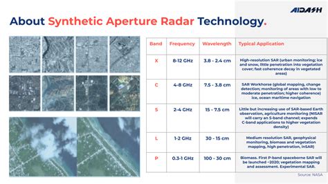 Synthetic Aperture Radar The Hero Tool For Remote Sensing Aidash