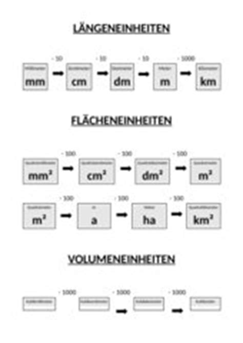 Klasse sowie an lernende von deutsch als fremdsprache. Maßeinheiten Übersichtstabelle : Umrechnungstabelle Fur ...