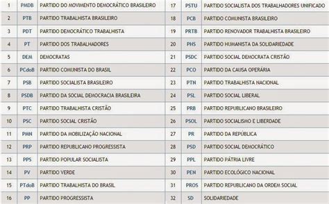 Página R Conheça os partidos políticos existentes no Brasil