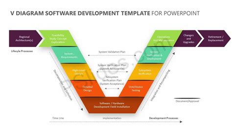 V Diagram Software Development Template For Powerpoint Powerpoint