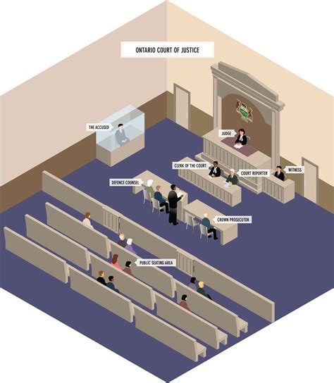 The Courtroom Were The Trial Is Taken Place Courtroom Layout Design