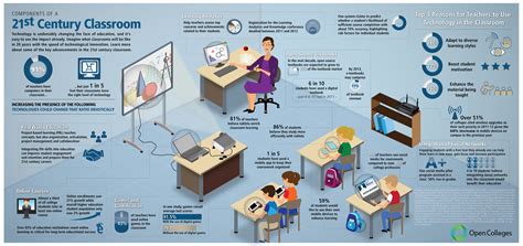 How Different Will Classrooms Of The Future Be Visually