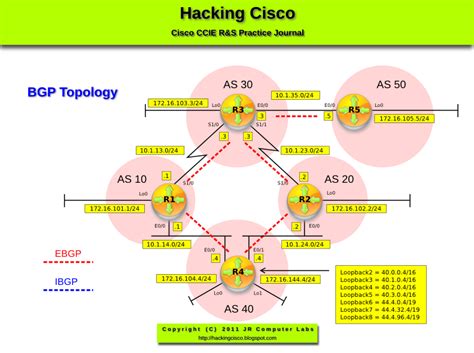 Hacking Cisco: Lab 122 - BGP AS-Path Access-List