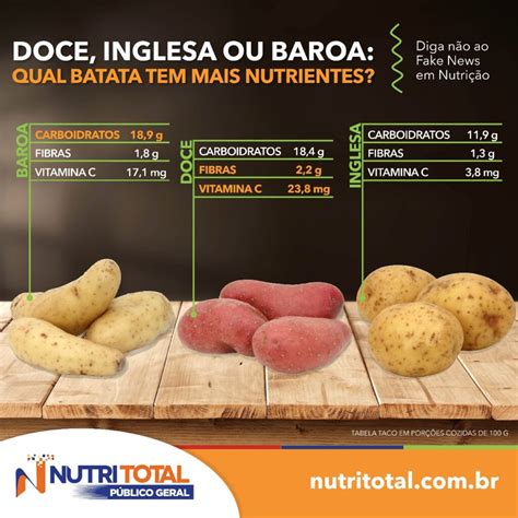Quantos Kg De Batata Para 20 Pessoas