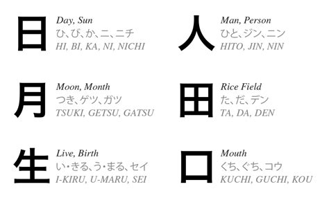 Chart Of Kanji Pronunciations And Meanings Japanese Language Japanese Words