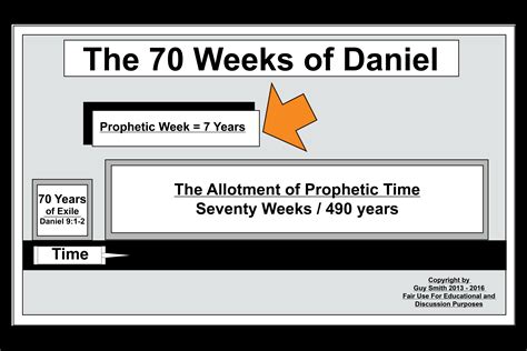 The Seventy Weeks Of Daniel Exodusx
