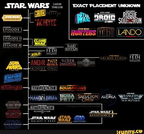 Simple Timeline Showing All Existing Planned And Announced Star Wars