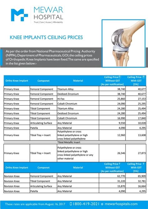 Knee Implants Ceiling Prices Knee Implants Mewar Hospitals