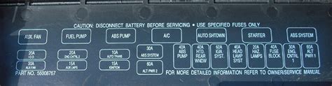Here is a picture gallery about 96 jeep cherokee fuse box complete with the description of the image. 1995 Jeep Cherokee interior fuse box - Jeep Cherokee Forum