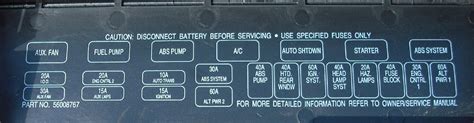 Here i show how i fixed the gauges on my jeep wrangler yj. 1995 Jeep Cherokee interior fuse box - Jeep Cherokee Forum