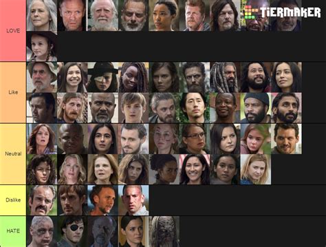 Create A Amcs The Walking Dead Major Characters Tier List Tiermaker