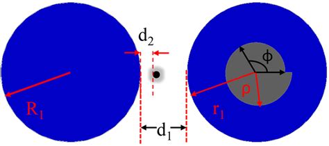 The minimum requirement is version 1.2.0. The schematic picture of photonic molecule. The radiuses ...