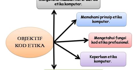 3 penyensoran pada internet 4 negara dengan penyensoran terbaik dan terburuk 5 bagaimana media sosial disensor? ILMU.::.IMAN.::.AMAL: ETIKA PENGGUNAAN INTERNET