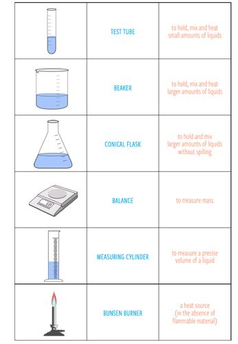 Chemistry Lab Equipment Card Sort Ks34 Teaching Resources
