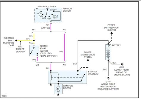 Chevy S10 Starter Wiring Diagram Wiring Scan
