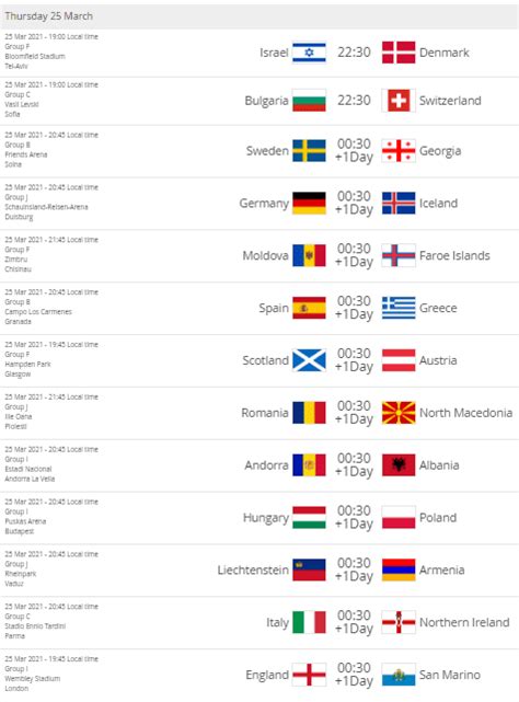 Fifa World Cup 2022 European Qualifiers Start On March 24 Check Full