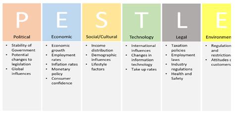 Mcdonald S Pest Analysis Example My Xxx Hot Girl