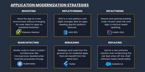 Understanding Application Modernization Why Its Crucial