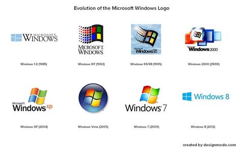 The Evolution Of Windows Logos In One Image