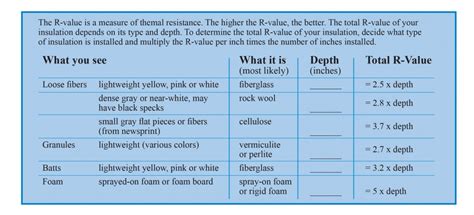 Our insulation calculator enables simple calculation of total wall, roof/ceiling or floor system insulation r values. Adams Electric Cooperative | Insulation