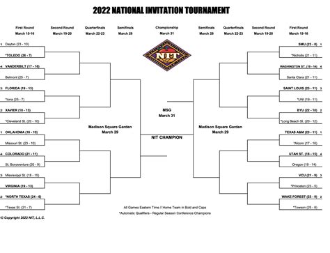 2022 Nit Field And Pairings Announced