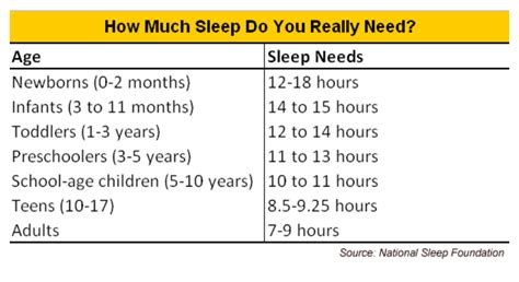 How Much Sleep Do We Need Where Wellness And Culture