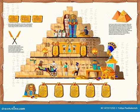 Ancient Egypt Time Line Vector Cartoon Infographic 147311253