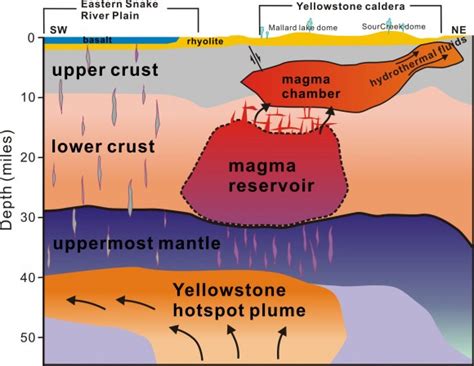 Huge Magma Reservoir Discovered Under Yellowstone Supervolcano Earth Earthsky