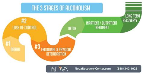 What Is The Second Stage Of Alcoholism Recovery Ranger