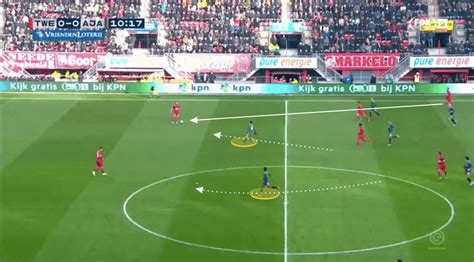 Facebook is showing information to help you better understand the purpose of a page. Erik ten Hag at Ajax 2019/20 - tactical analysis