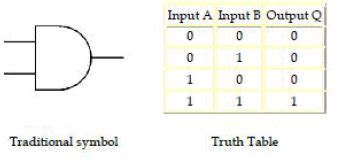 Boolean algebra is the combination of logic and algebra, initially developed by george boole, for whom the subject is named, in the boolean algebra — taking true and false values, manipulating them according to logical rules, and coming up with appropriate true and false results — is the. Chapter 7 - Boolean Algebra, Chapter Notes, Class 12 ...