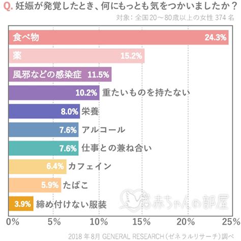 最高 妊娠 初期 症状 いつ - 壁紙搭配