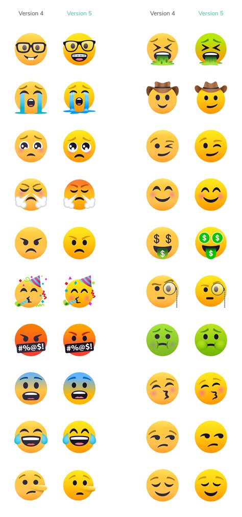 The Joypixels Dizzy Face Emoji Version 5 0 By Joypixe