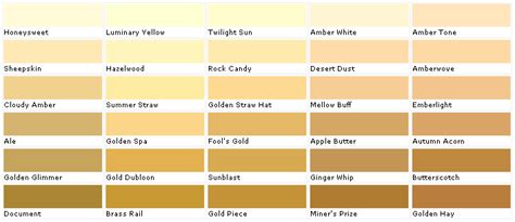 How to choose the best deck paint colors store, grain colors including the right opacity. Valspar Paints, Valspar Paint Colors, Valspar Lowes ...