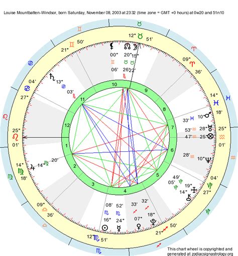 birth chart louise mountbatten windsor scorpio zodiac sign astrology