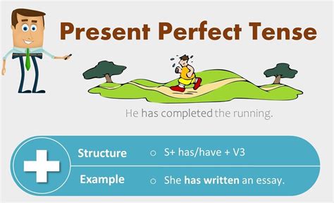 To describe the specific moment of time. Present Perfect Tense (Examples, Exercise and Usage ...