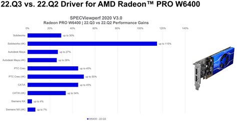 Amd Boosts Radeon Pro Opengl Performance By Up To 115 With A Single