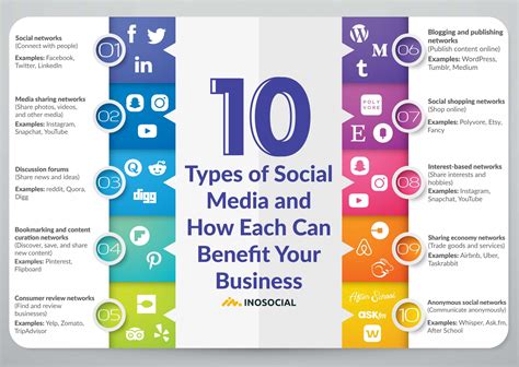 10 Types Of Social Media And How Each Can Benefit Your Business Photos