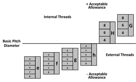 Metric Thread Tolerances