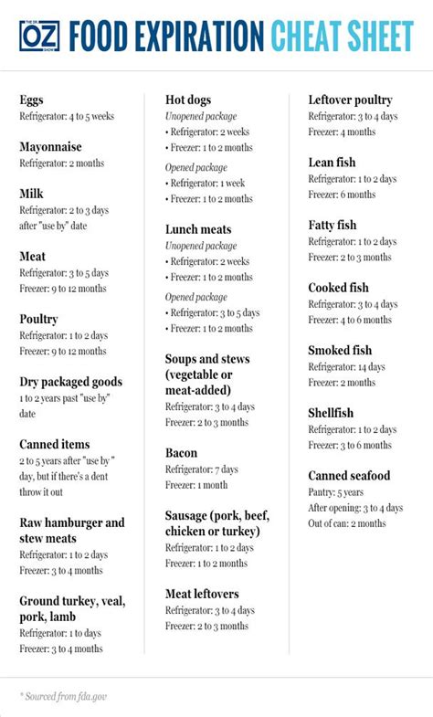 Food Expiration Cheat Sheet Fasrfab