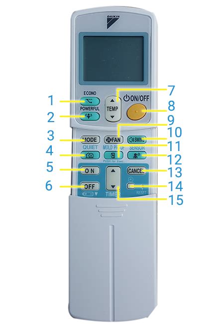 Cách sử dụng điều khiển máy lạnh Daikin FTXS Series đơn giản nhất