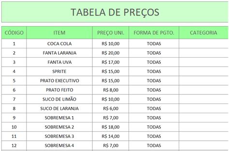 Tabela De Itens Para Restaurante Em Excel Gr Tis Smart Planilhas