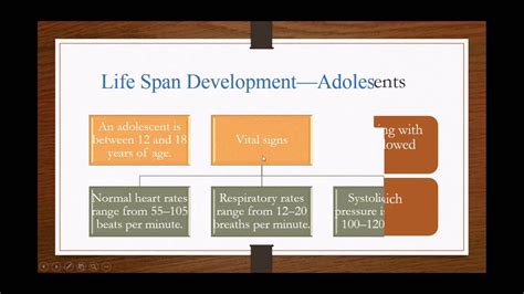 Life Span Development For The Emt Lecture Youtube