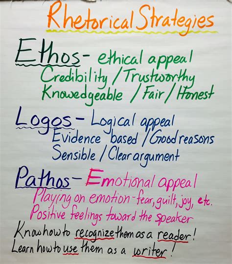 Examples Of Ethos Pathos And Logos In Writing Examples Of Ethos