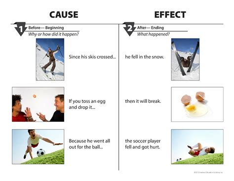 💣 Cause And Effect Sentences For 5th Grade Cause And Effect Activities