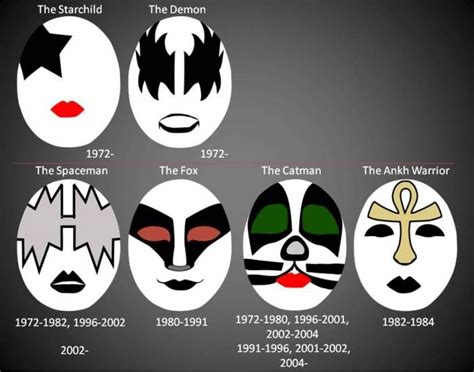 Pin By James Dyer On Kiss In 2021 Kiss Band Makeup Kiss Art Kiss Band