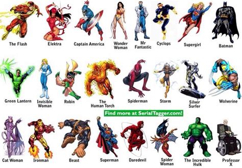 Total 42 Imagen Nombres De Superheroes De Marvel