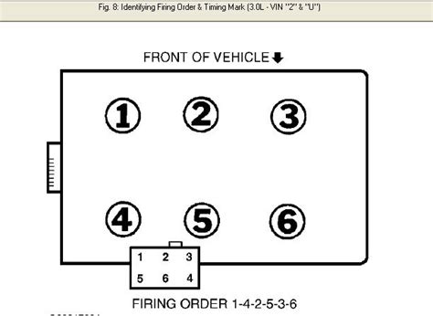 Taurus p0303 obdii code symptoms the many people searching for information about 2001 ford taurus engine diagram and definitely one of. I need firing order from coil to cylinders for a ford ...