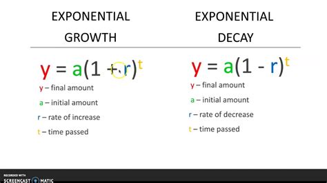 Exponential Growth And Decay Formulae Youtube